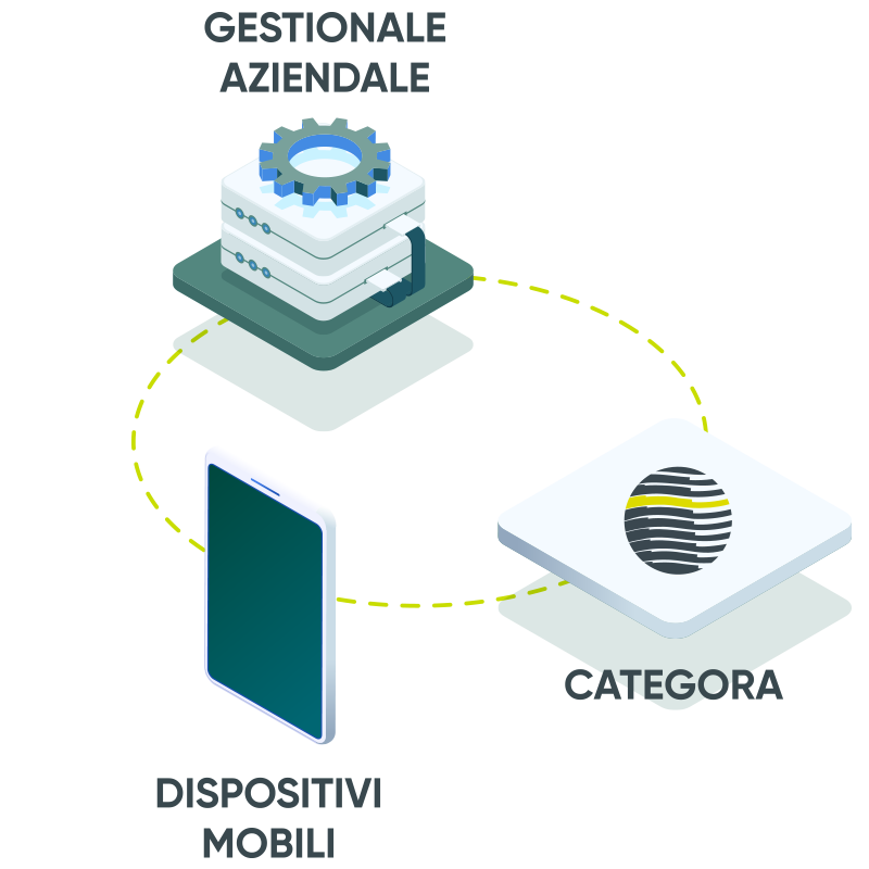 categora pim cosmobile