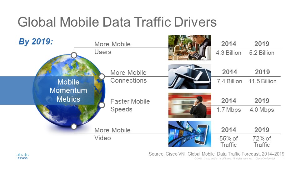 Oggi vogliamo parlarvi di come diventerà la tecnologia mobile entro il 2019