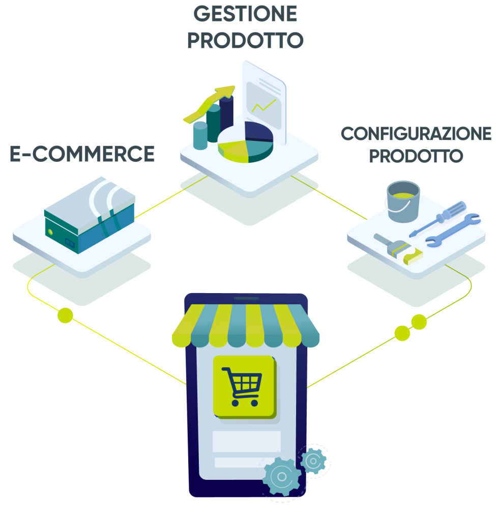 Ecommerce Ecosystem